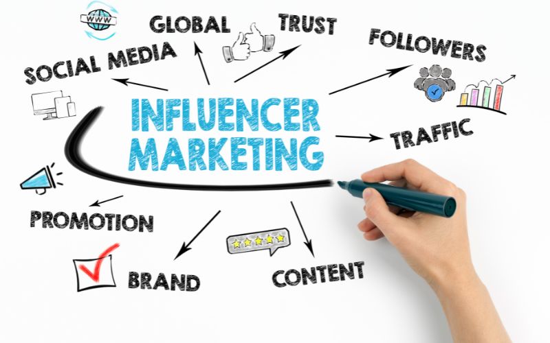 Influencer Marketing